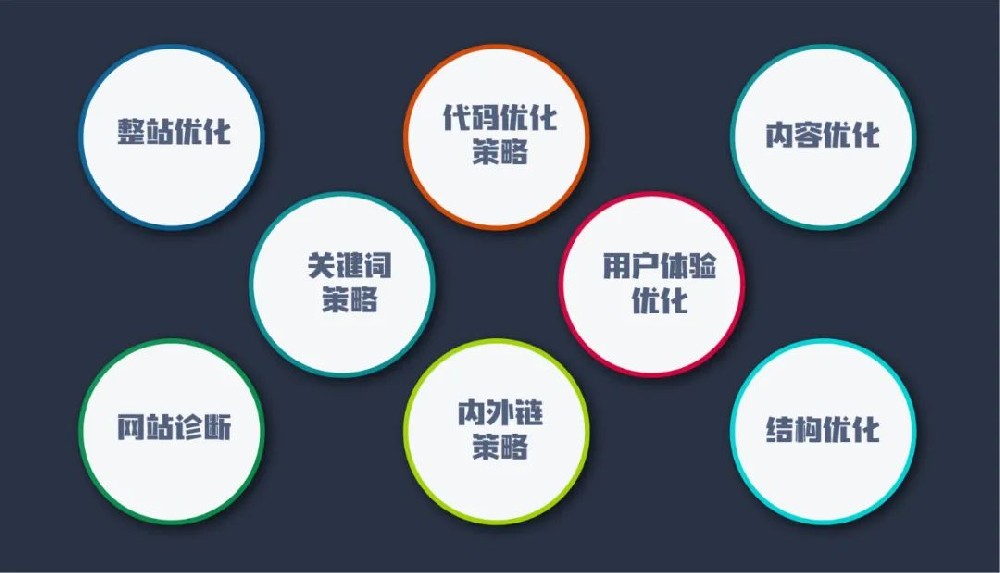 蘇州谷歌SEO站內(nèi)優(yōu)化和站外優(yōu)化應(yīng)該怎么做呢？快來(lái)學(xué)習(xí)